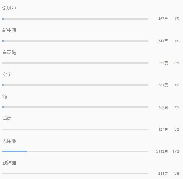 东鹏瓷砖和马可波罗诺贝尔哪个好,东鹏瓷砖好还是诺贝尔瓷砖好