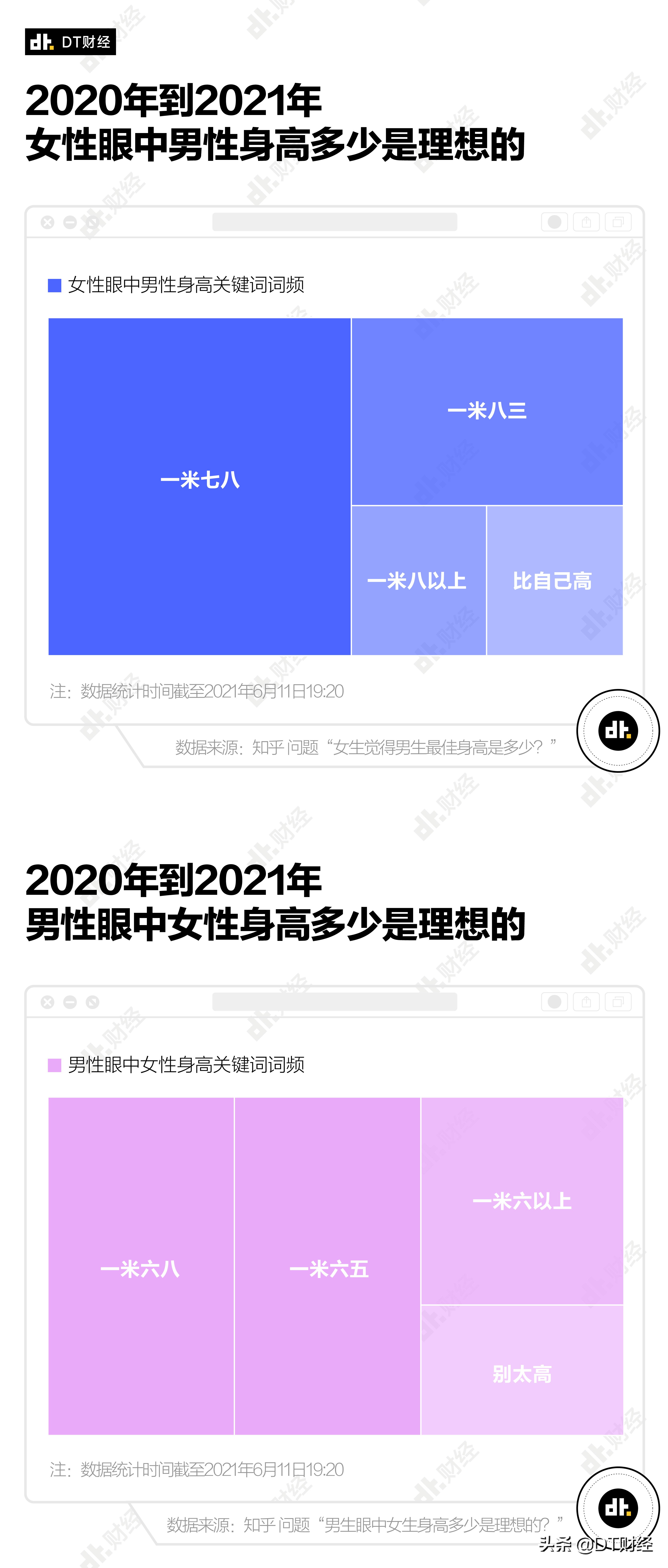 男生170女生150生下的孩子会矮吗,男生净身高170为什么看起来不矮