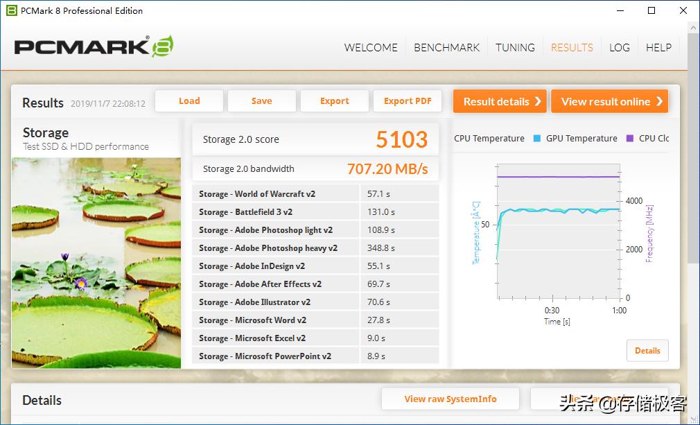 常用固态硬盘测速软件speedtest,不服跑个分