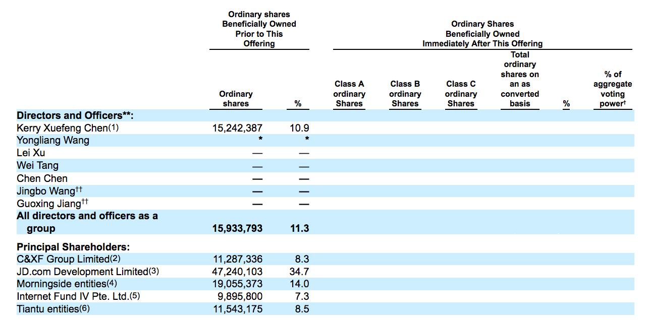 解读爱回收招股书:京东持股最多,80后创始人毕业于复旦大学