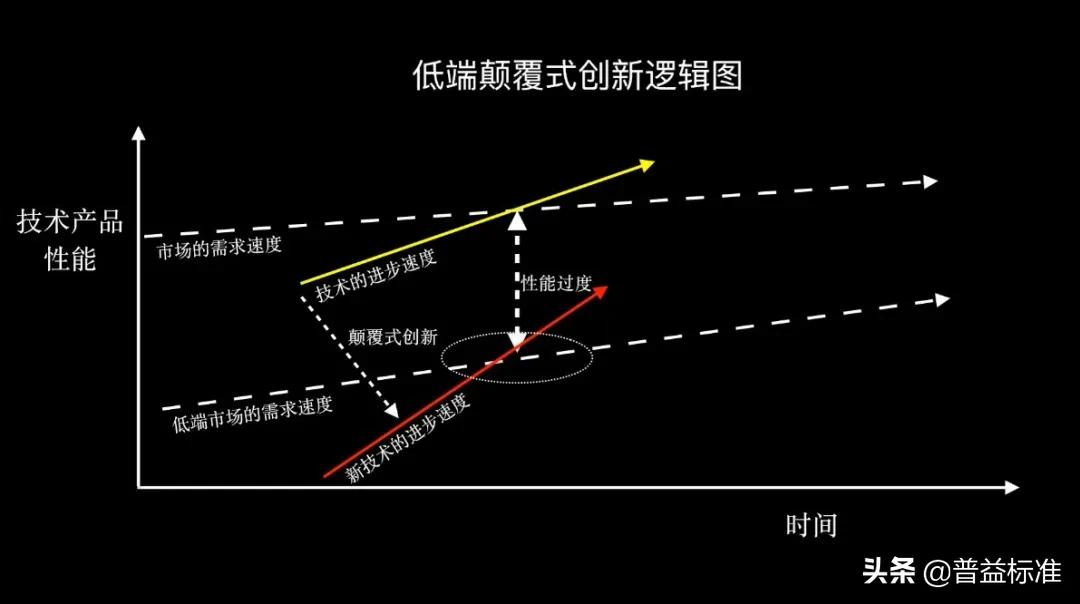 拼多多快速涨销量,建议拼多多应该采取什么扩张策略
