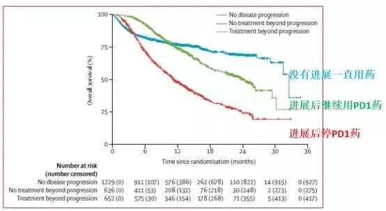 pd-1新药,最新pd-1有哪些药