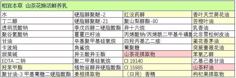 相宜本草红景天和山茶花,相宜本草山茶花焕活精萃油评