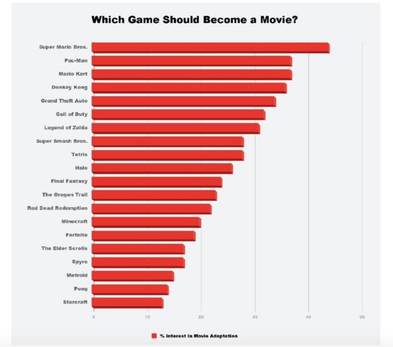 索尼克世嘉双人分屏,索尼克的iphone