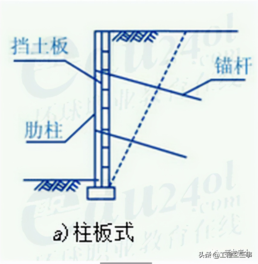 重力式挡土墙施工技术,公路挡土墙设计与施工技术细则