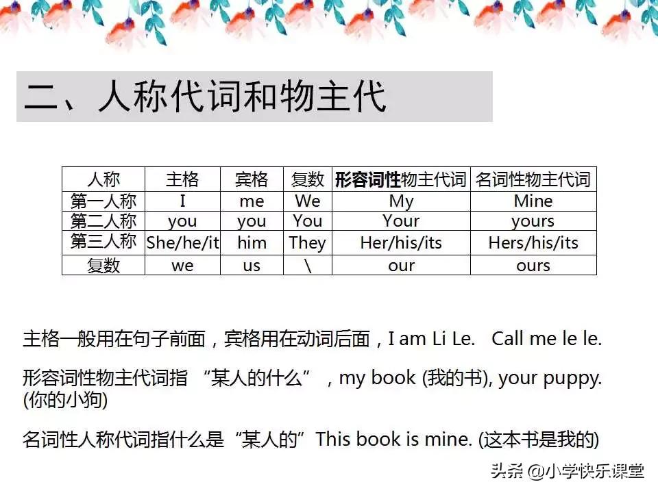 小学英语语法PPT,小学英语语法知识详解