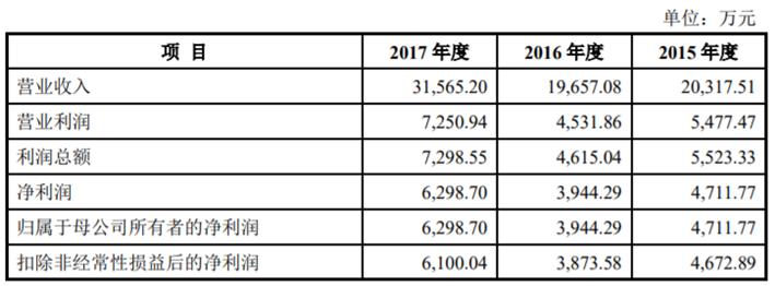 2022年陕西ipo上市排队一览表,最新ipo排队企业名单创业板