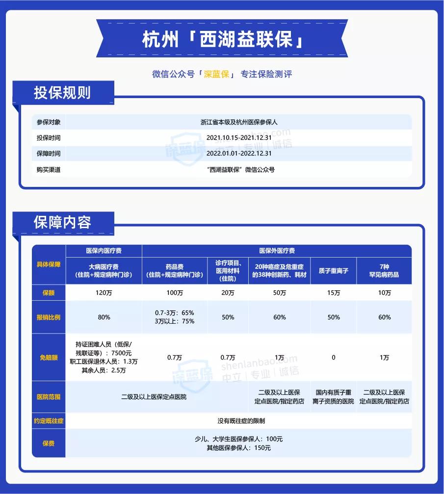 全国的惠民保能买吗,全国各省惠民保名单