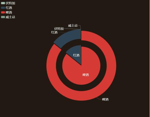 重庆电商数据分析,重庆市跨境电商数据分析图