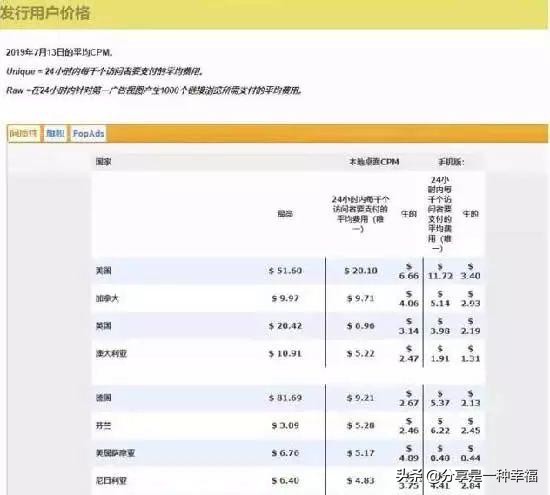 国外比较赚钱的网赚项目,国外赚美金的项目是真的吗