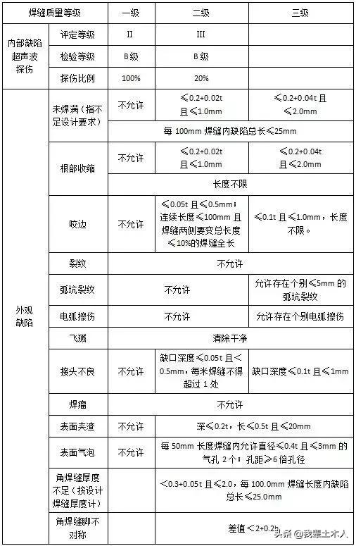 超高层型钢混凝土柱施工顺序,超高层型钢混凝土柱施工工艺