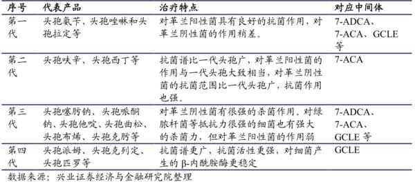 医药投资情报20190725