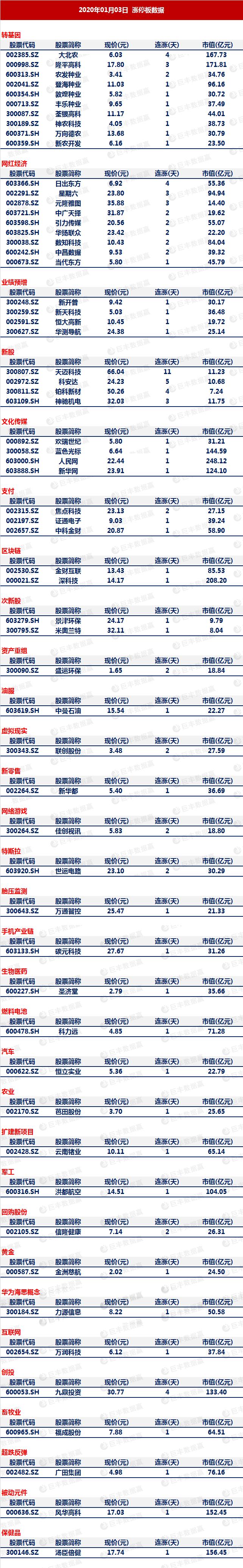 a股周线金叉,下周a股大盘周线5连阴