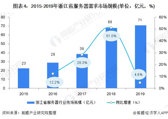 2020年新华三服务器国内市场份额,2020年ai服务器市场规模