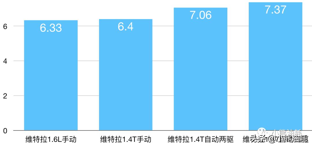 哪款1.4t发动机好,1.4t哪款发动机好