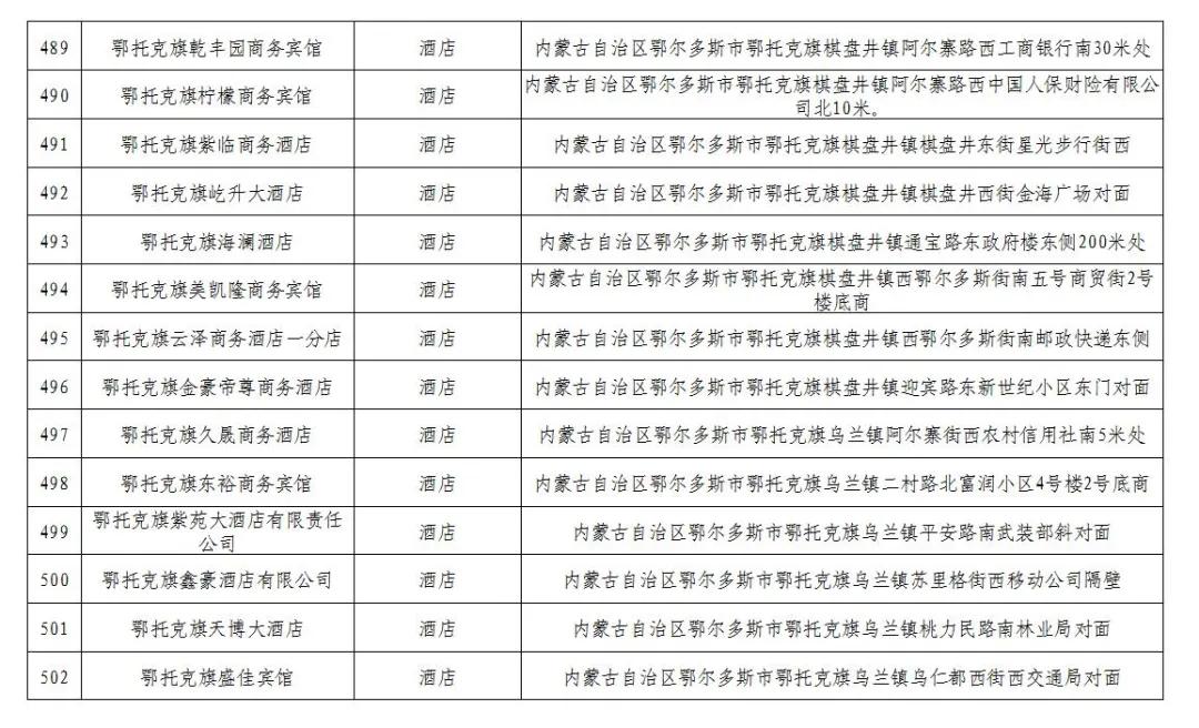 600万消费券发放,600万电子消费券
