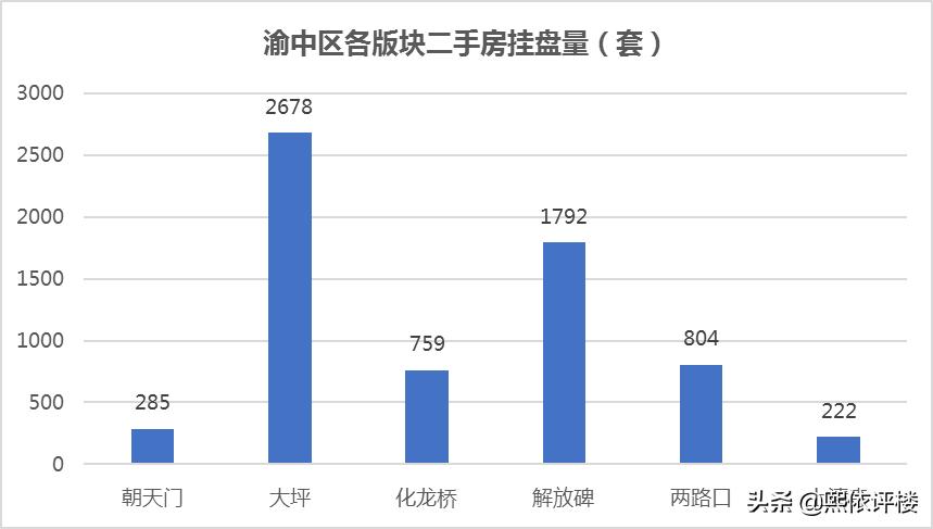 重庆渝中区板块分析,重庆渝中区房价有投资空间吗