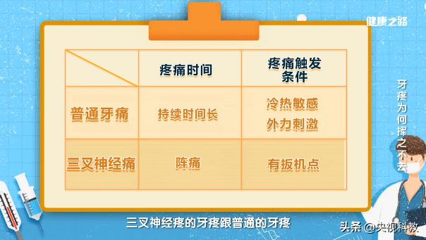 牙疼解决不了了吗,牙疼里面坏了一直不治疗可以吗