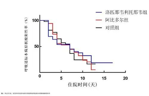 我是一个艾滋病患者,艾滋病病人为武汉捐药