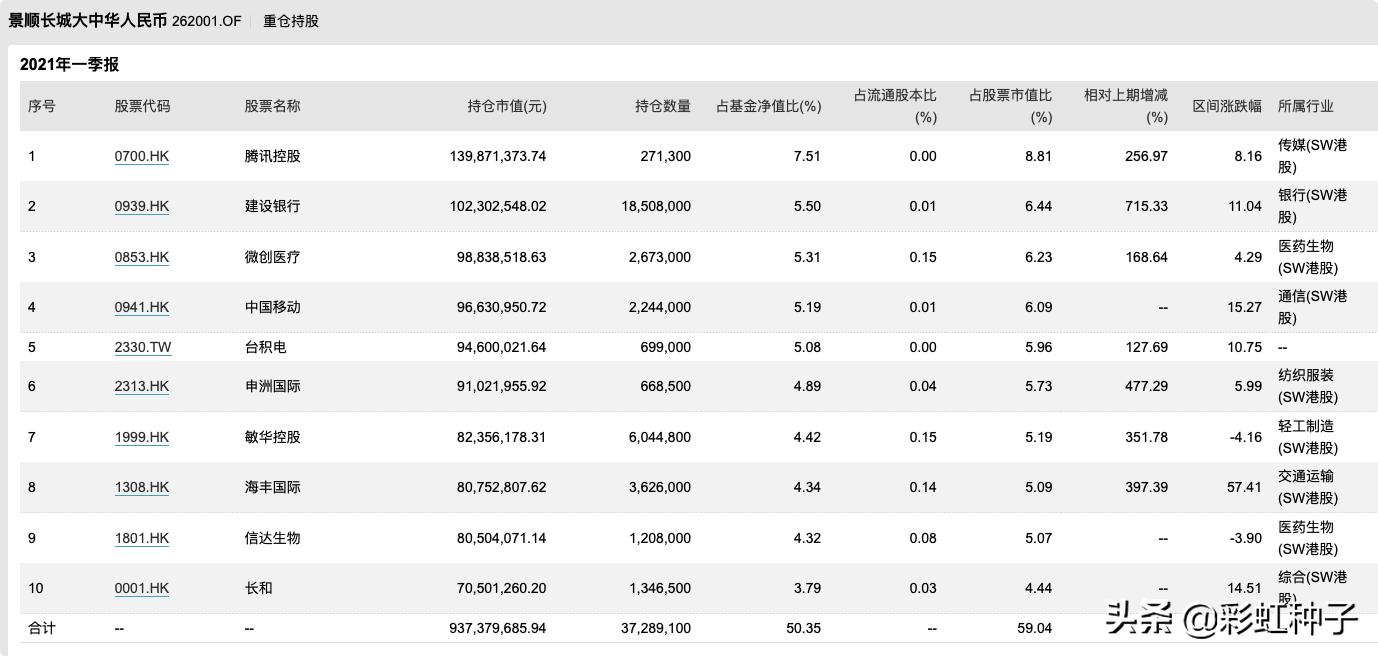 景顺长城30天短债c2023,景顺长城162605基金今日持仓