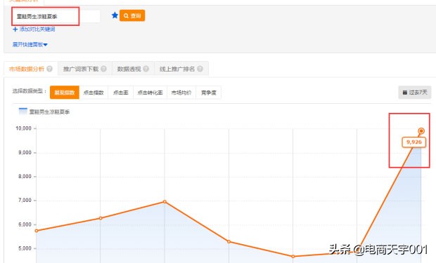 直通车实操专题讲解,直通车手册教学
