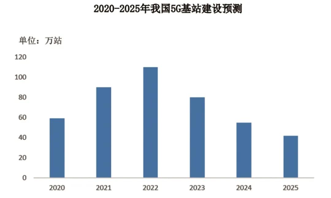 富士达射频连接器,中航富士达射频连接器公司