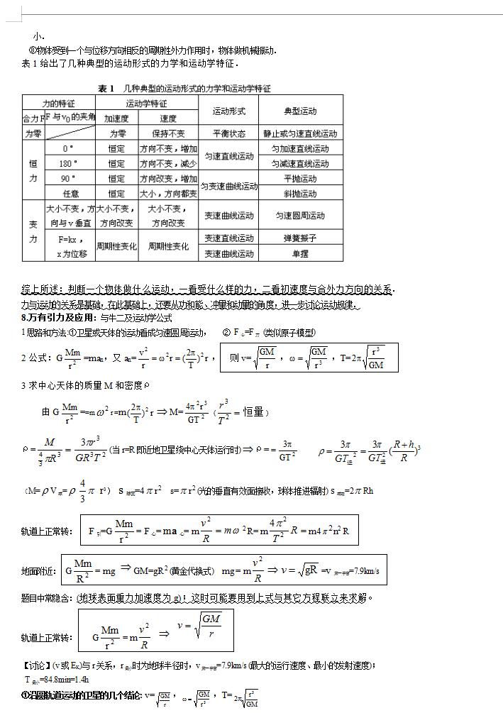 高中物理知识点总结归纳完整版,高中物理知识点总结最全版
