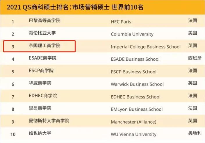 别再说这些英国名校是野鸡大学了,谢谢