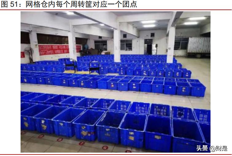 社区团购深度研究报告：普惠式电商，再掀零售革命