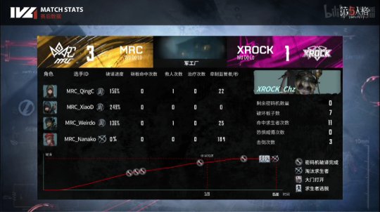 绗簲浜烘牸ivl澶忓璧沵rc瀵规垬,绗簲浜烘牸IVL閫嗛缈荤洏