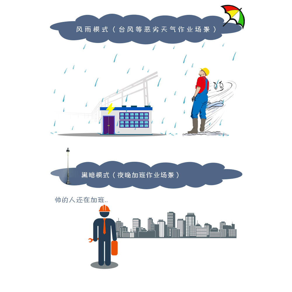 电力检修的真实感受,电网的工作的真实感受