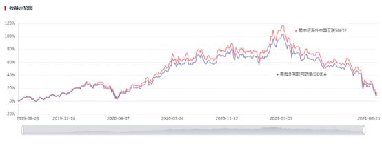 中小盘基金,中小盘股票基金