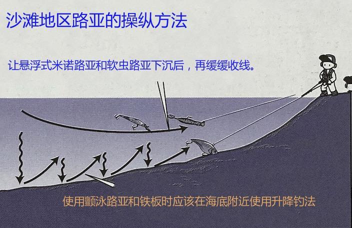 路亚钓法钓组图解钓鱼人必看,路亚中小型鱼钓法