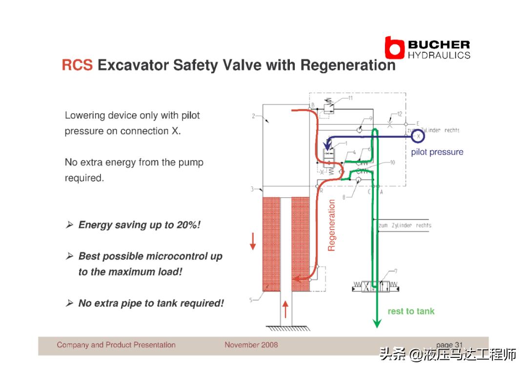 赫布学习理论,赫布