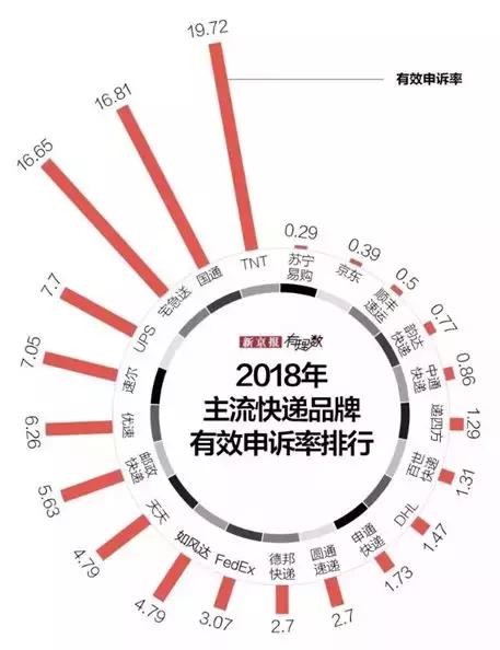 德邦忙不忙,论travis完败的原因