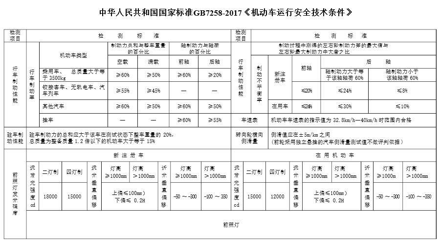 车灯升级年检能通过吗,还在担心升级车灯后过不了年审么