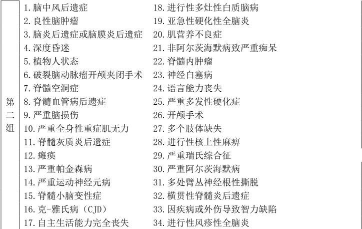 昆仑健康一年期重疾险,昆仑健康保2.0重疾险购买限制