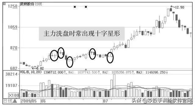 操盘手解读主力洗盘的破绽,操盘手洗盘逻辑