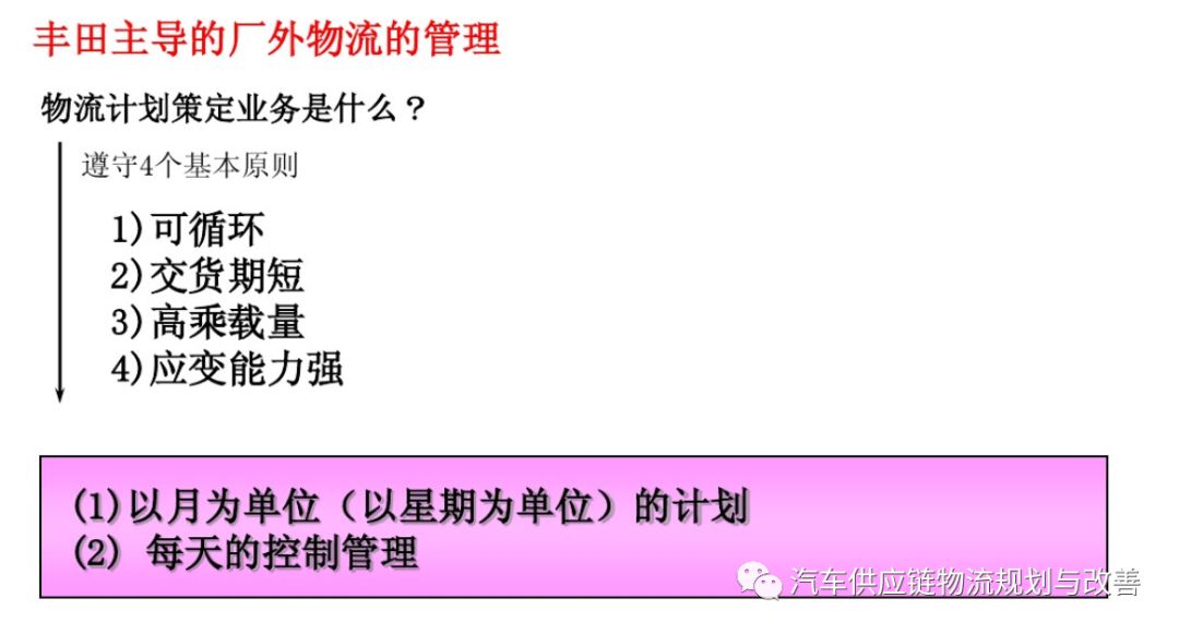 丰田P-LaneP-Lane型物流的概要