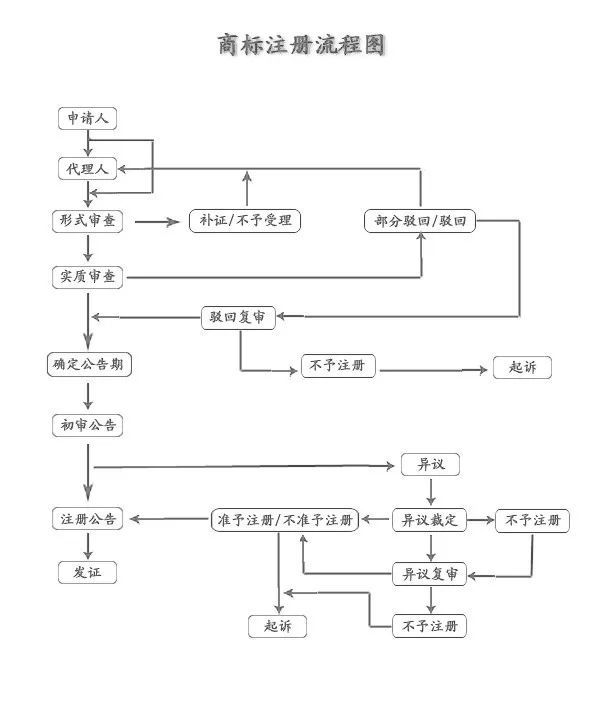 淘宝上仿的潮牌质量,潮牌抄袭