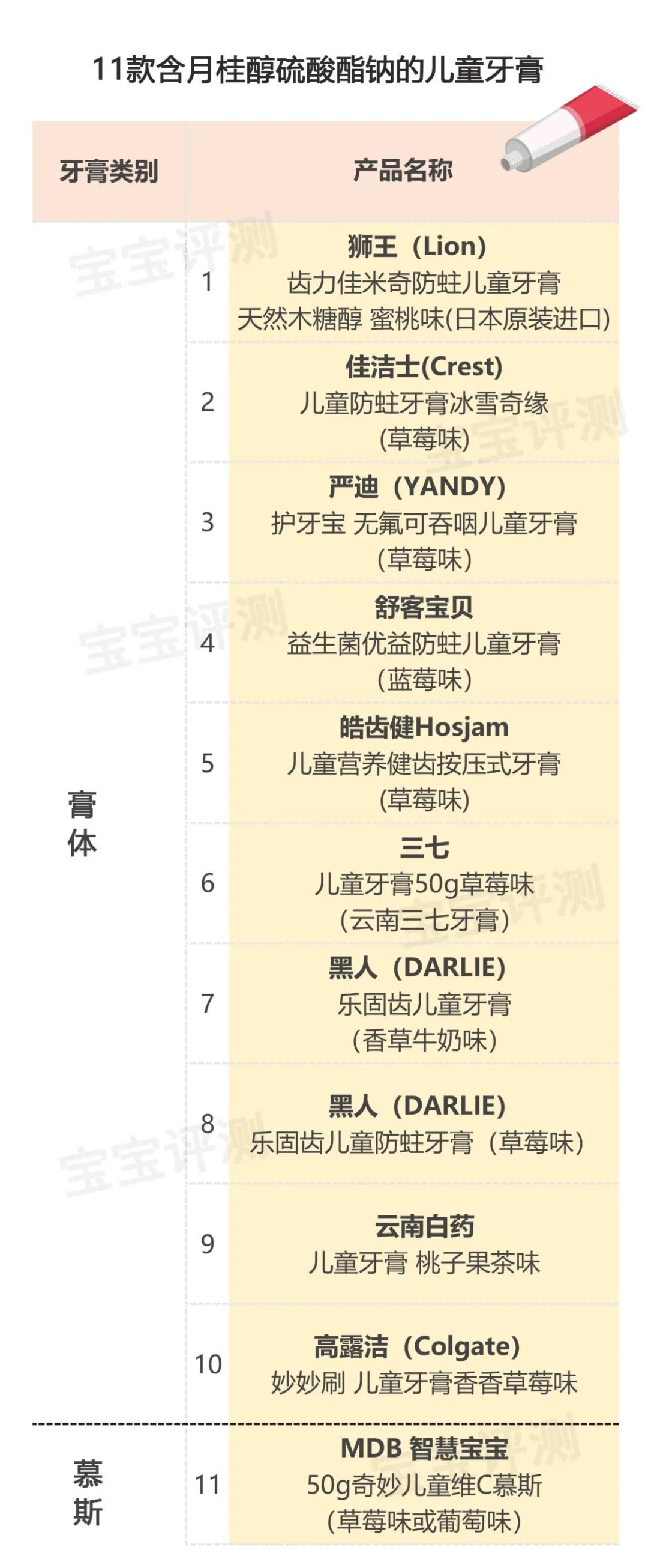老爸评测婴儿牙膏最好的前十名,6-12岁小孩牙膏医学测评