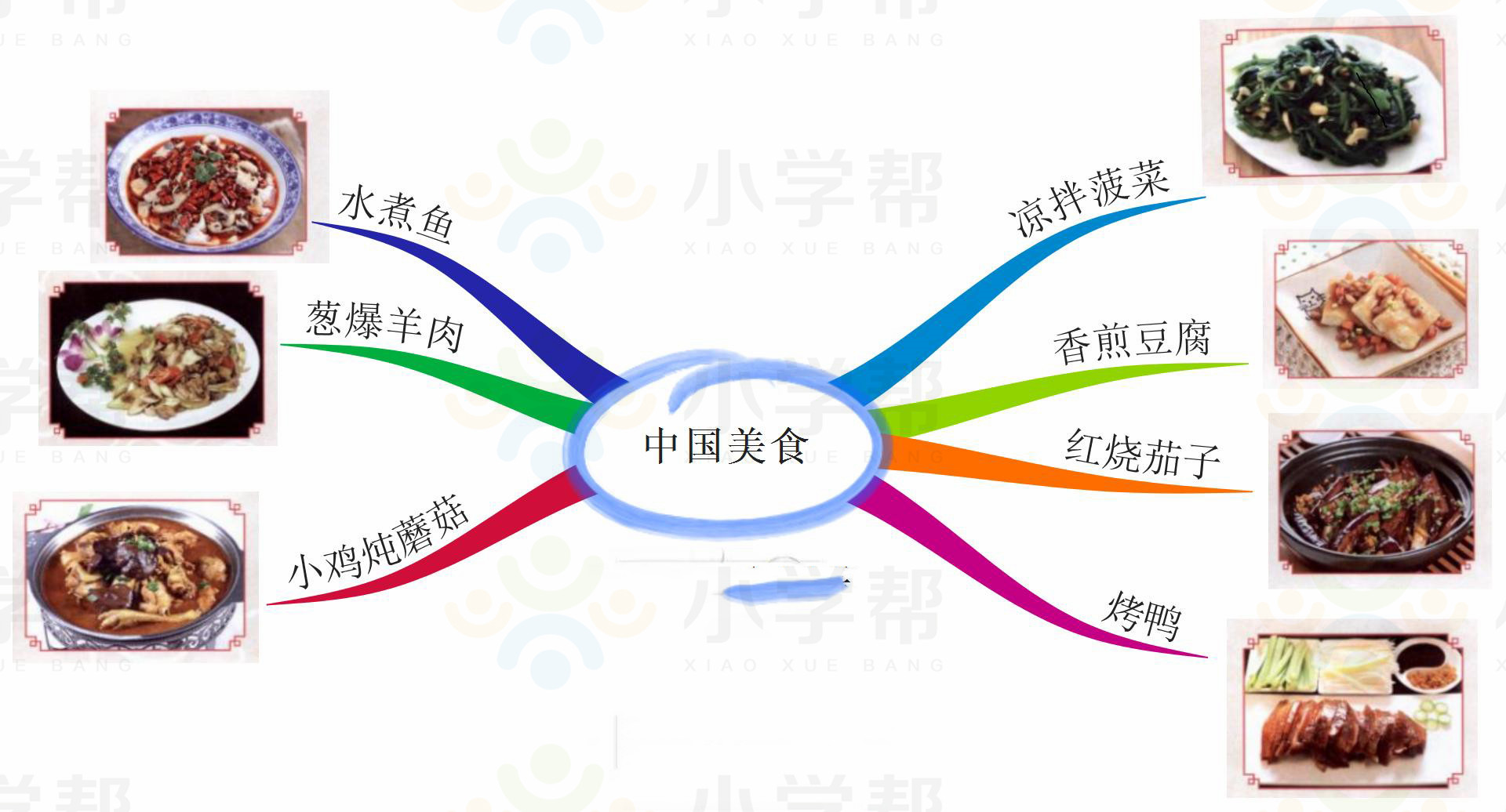 新部编版小学六年级语文思维导图,部编版1-6年级语文上册思维导图