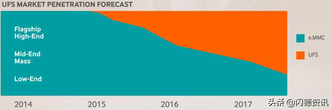 移动硬盘和u盘存储有什么区别,u盘和移动硬盘的优缺点分析报告