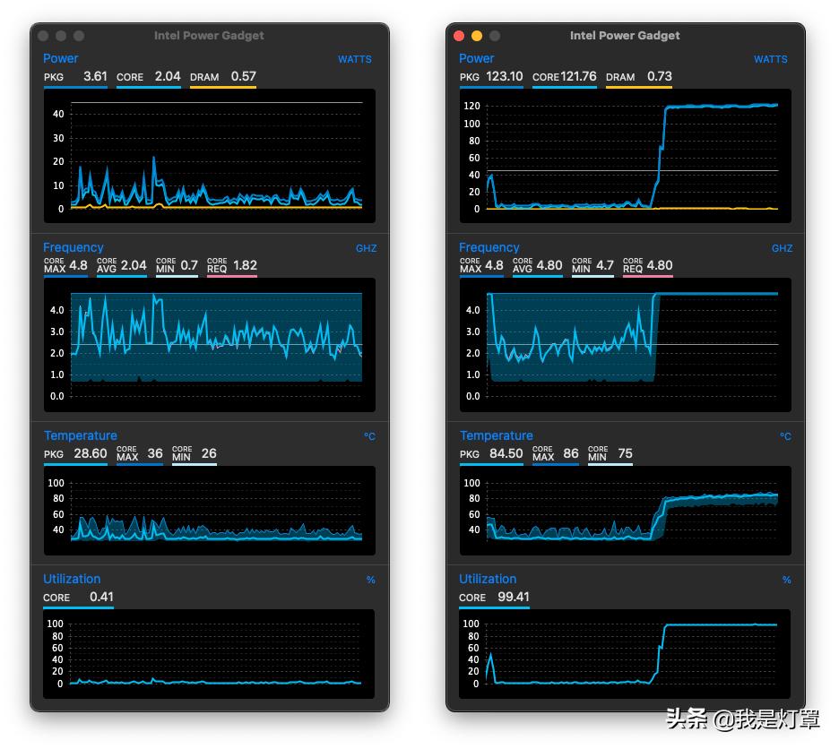 买不起MacM1的我,用QQLT魔改CPU和RX560显卡吃上黑苹果