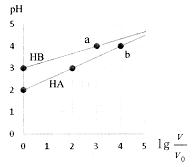 高考化学模拟试题汇编全国卷,高三理综化学大题第三题