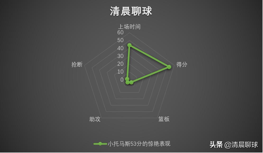 以赛亚托马斯评历史最佳,以赛亚托马斯成名作