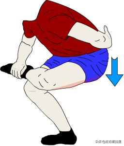 膝关节置换后的康复锻炼方法视频,膝盖痛锻炼膝盖的正确方法