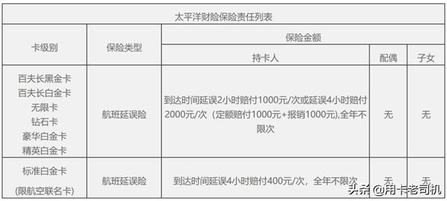 哪些银行信用卡有航班延误险,信用卡航空延误险推荐