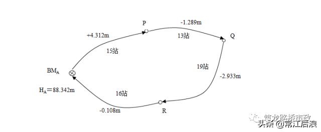 新手如何快速学会水准测量方法,导线测量二等水准教程