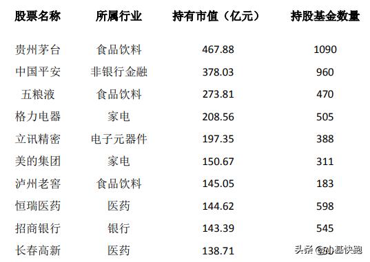 2019年各类收益,2022年五大赚钱的机会